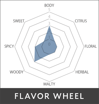 ミントほうじ茶のFLAVOR WHEEL