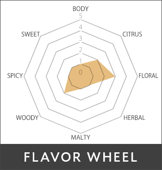 オレンジフラワー番茶のFLAVOR WHEEL