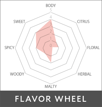 生姜紅茶のFLAVOR WHEEL