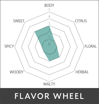 ココナッツ玄米茶のFLAVOR WHEEL