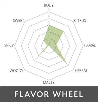 柚子玉露のFLAVOR WHEEL