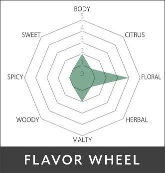 ジャスミン玄米茶のFLAVOR WHEEL