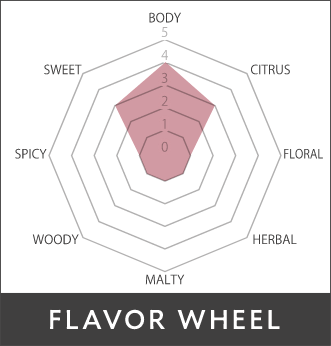 白桃緑茶のFLAVOR WHEEL